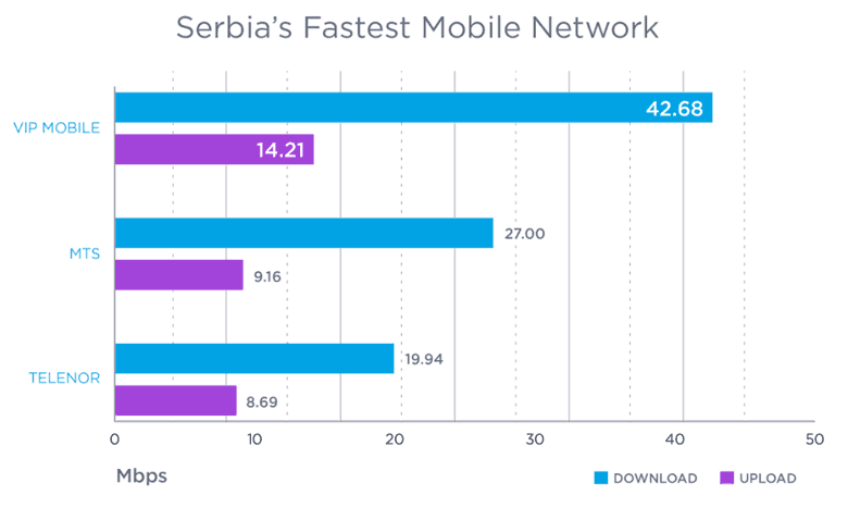 mobile network